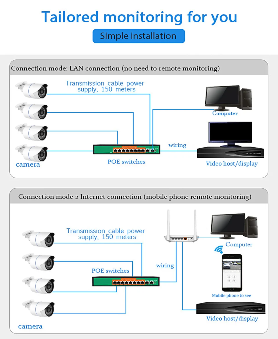 H.265/H.264 5.0MP 48 в poe ip-камера 2.0MP массив ночного инфракрасного обнаружения движения RTSP Водонепроницаемая камера видеонаблюдения IP