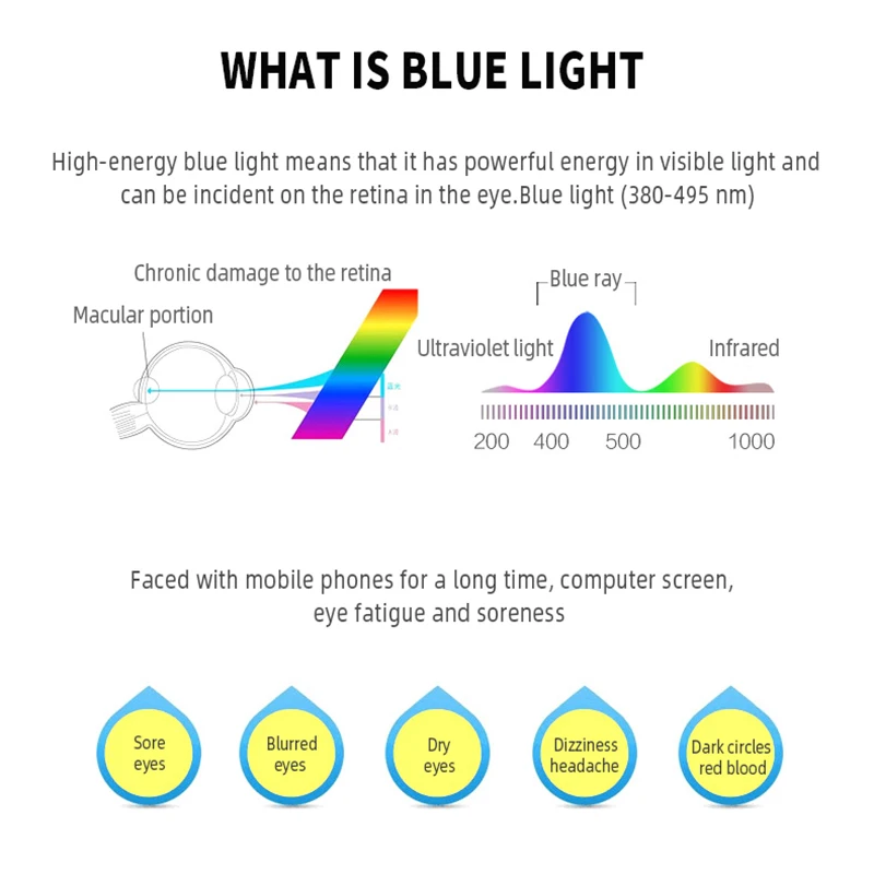 1,61, анти-синий светильник, линзы по рецепту, Индекс 1,56, 1,67, CR-39, синий светильник, блокирующие очки, линзы для близорукости, дальнозоркости, пресбиопии, 2 шт