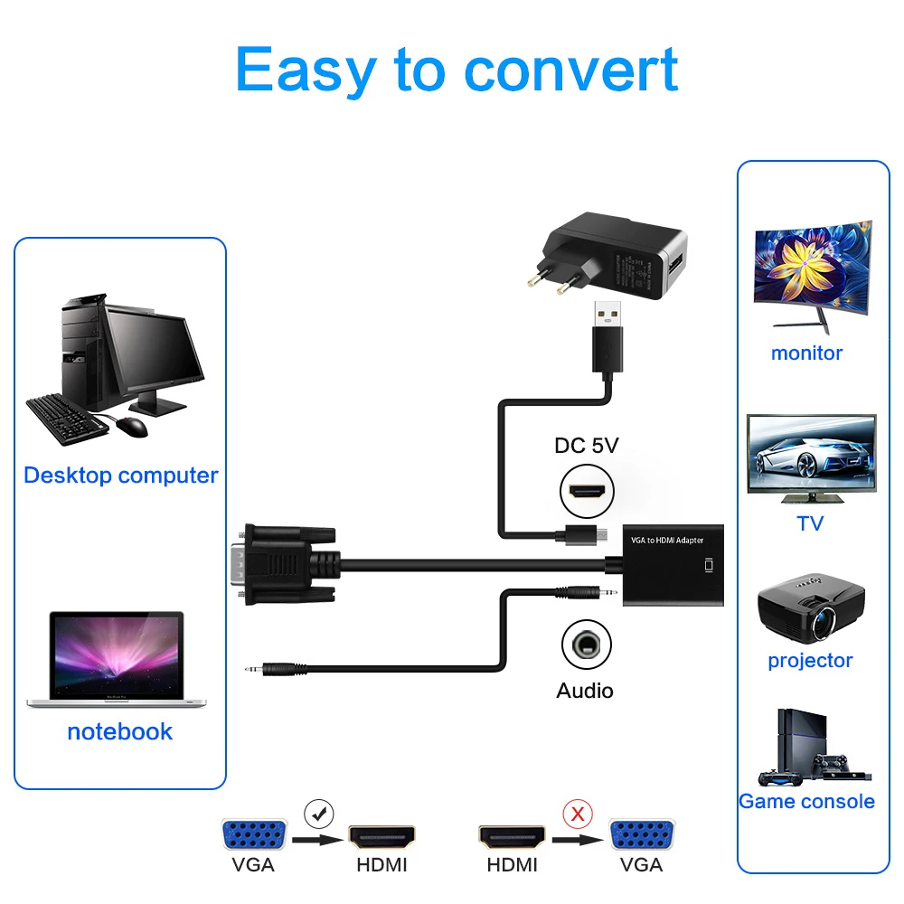 DZLST VGA к HDMI кабель HD 1080P 3D высокой гуальности адаптер для ноутбук с HDTV ТВ-проектор коробка Vga мужчин и женщин hdmi-кабель, адаптер