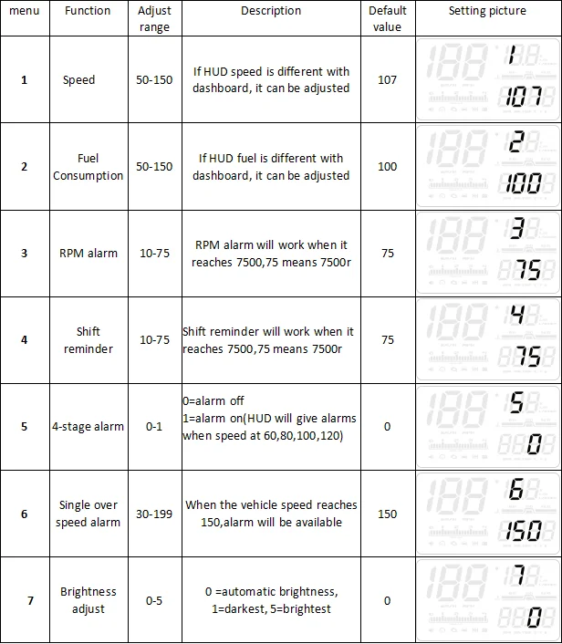 HUD D5000 дисплей автомобиля gps OBD OBD2 диагностический инструмент проектор Цифровой измеритель скорости автомобиля сигнализация безопасности