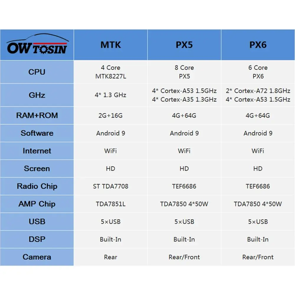 Flash Deal 7" Android 9.0 Octa Core 5 USB Port Car DVD Player FOR Hyundai IX35 2010 2011 2012 2013 Car Radio GPS Multimedia DSP 5
