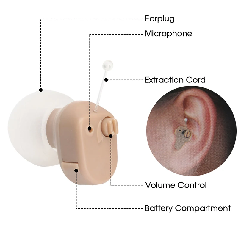 K-188 микроушной слуховой аппарат компактный слуховой аппарат для пожилых людей для правого уха левый усилитель слуха невидимый наушник устройство