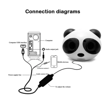 

Gosear Mini USB2.0 Speaker Portable Active Panda Shape Stereo for Laptop Notebook Cellphone Sony Walkman iPhone iPod MP3 Player