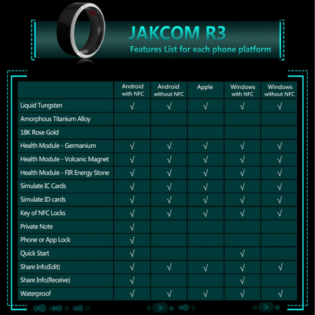 Универсальное умное кольцо Jakcom R3 R3F новая технология магическое кольцо NFC для мобильного телефона Android/Blackberry/IOS/Windows