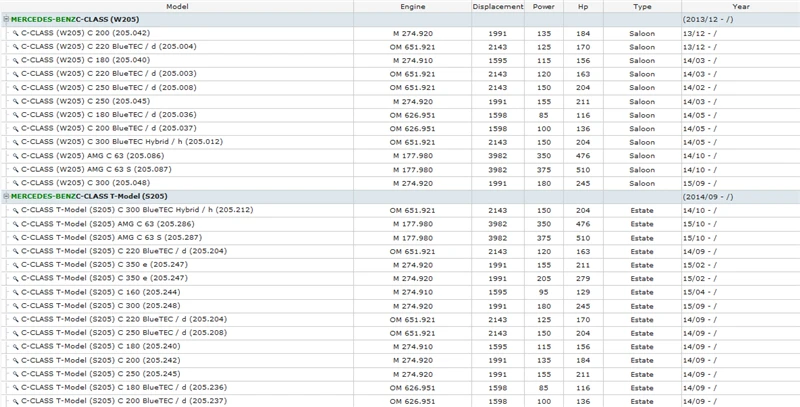 WS205  C180 200 220 250 300 350 160 e  AMG C63 S  C200 260 300 180 L (2)