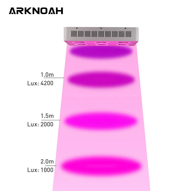 ARKNOAH 1200 Вт COB полный спектр лампы для выращивания с УФ ИК для выращивания палаток роста растений с помощью Veg и Bloom канала для растений