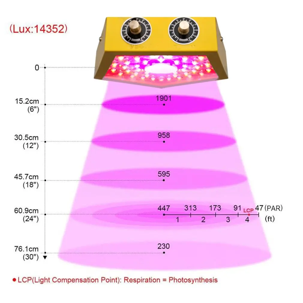 

Plants LED Grow Light Full Spectrum 1000W Double Chip Red/Blue/UV/IR Pentagon Light For Indoor Plants VEG BLOOM