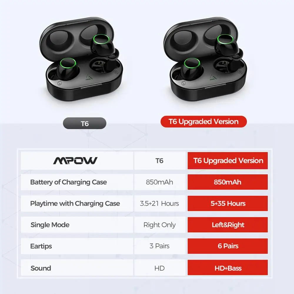 Беспроводные наушники Mpow T6 TWS Bluetooth 5 0 ipx7 40 часов воспроизведения для iPhone 11 Xs Xr Huawei