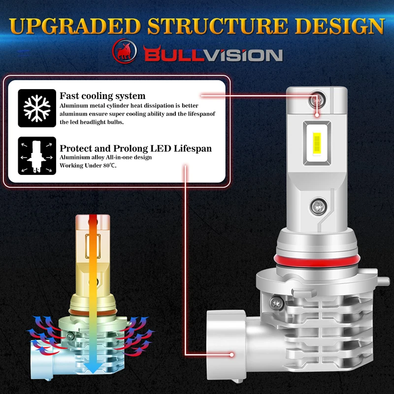 BULLVISION Mini H4 H7 светодиодный H8 H9 H11 лампа для фар 4300K 6000K 8000K 12000LM лампы 9005 9006 Hb3 Hb4