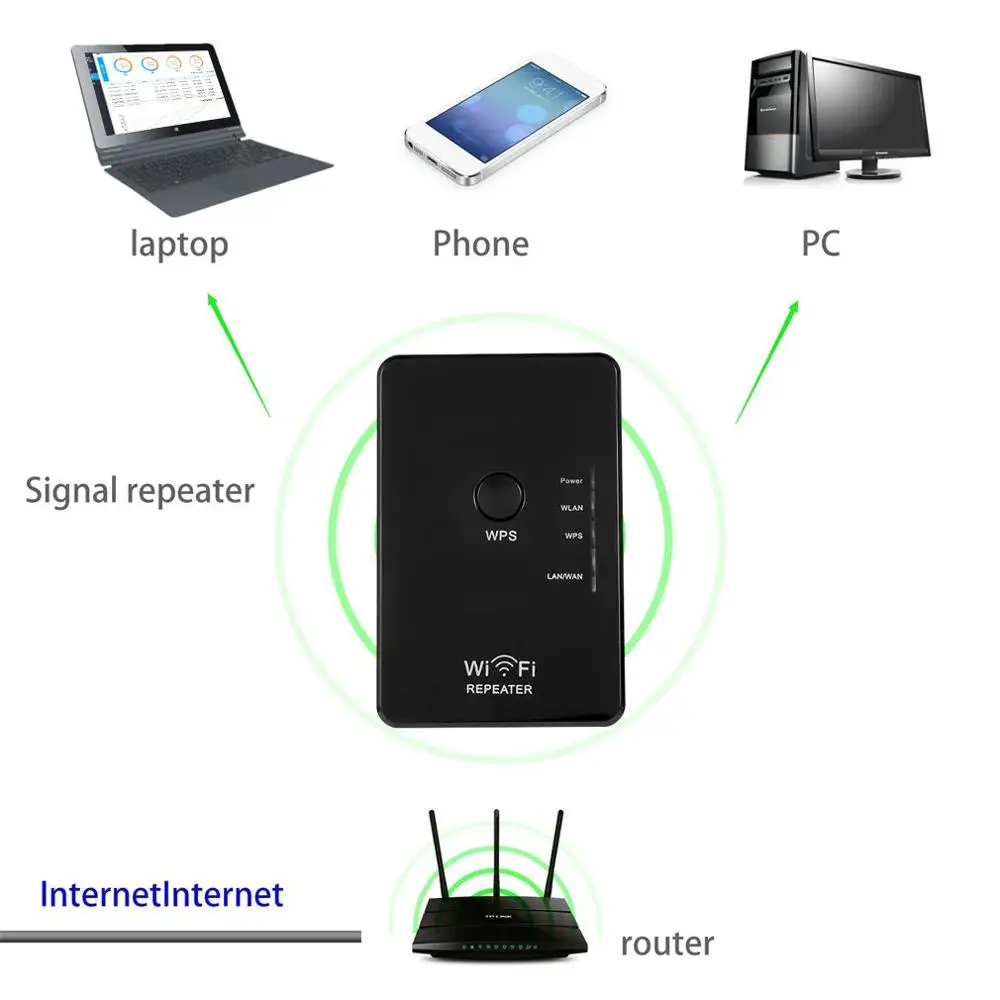 WR04 беспроводной 300 Мбит/с ретранслятор сетевой маршрутизатор Wi-Fi расширитель сигнала расширитель диапазона Усилитель мост с американской вилкой
