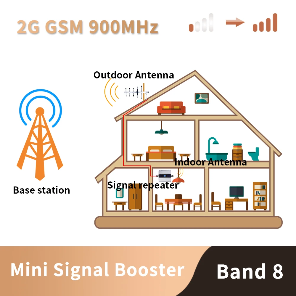 Gsm repeater 2g 3g band8 GSM 900MHz Amplifier