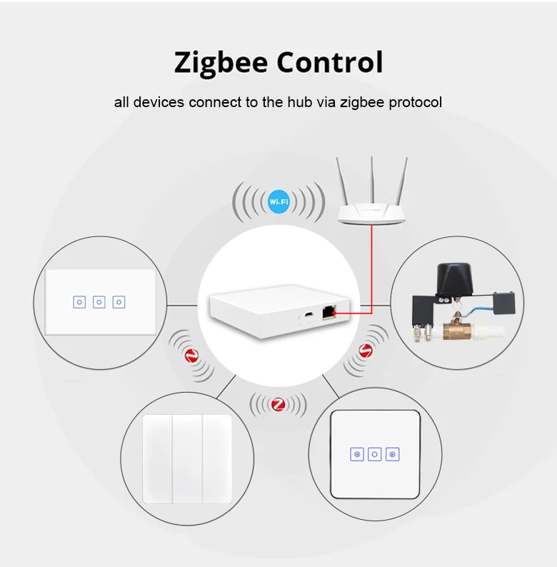Домашний центр шлюза Tuya Zigbee