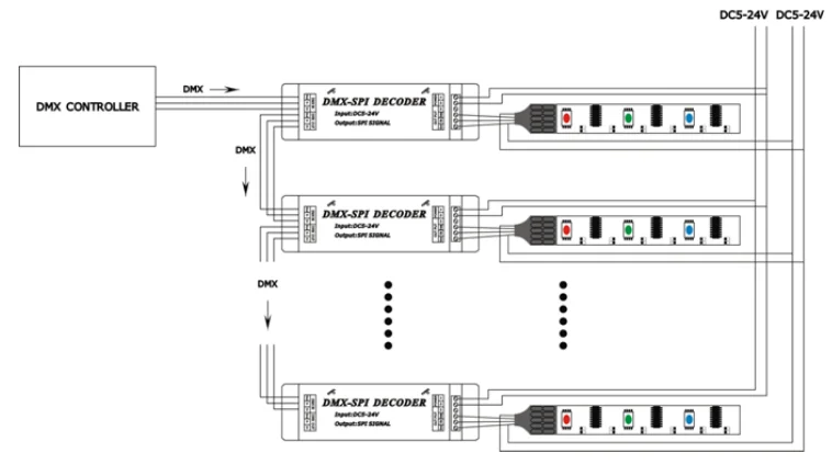 2801 6803 2812 2811 IC Tira DC5V