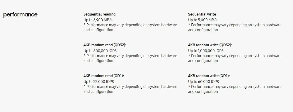 best internal ssd SAMSUNG SSD 980 PRO M.2 250GB 500GB 1TB 2TB Internal Solid State Disk M2 2280 PCIe Gen 4.0 x 4 up to 6400 MB/s for Laptop best internal ssd for pc