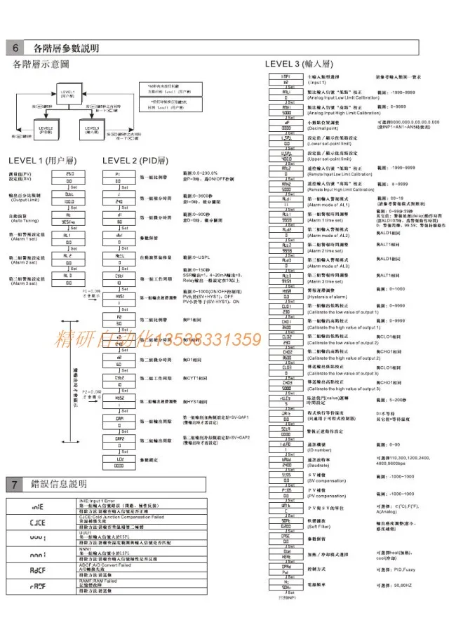MP909-301-010-000 SP909-301-010-000 Температура контроллер