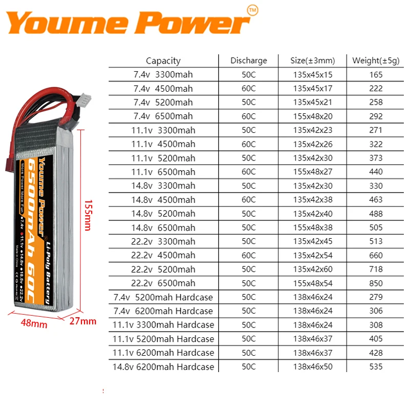 Youme High Capacity RC Lipo Battery for Drones