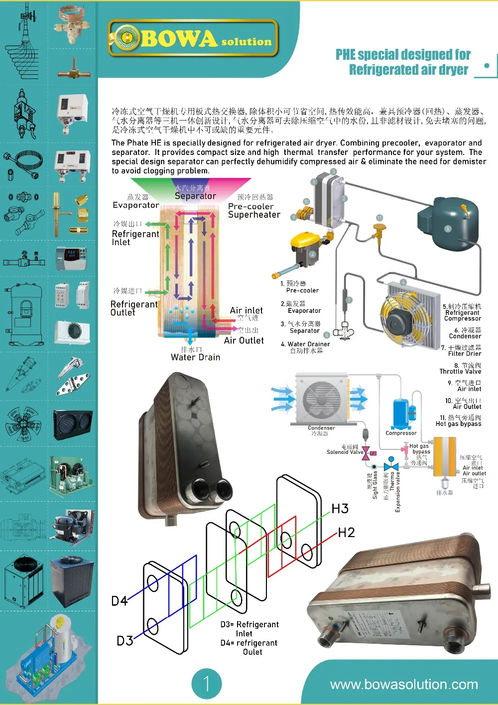 0.83Nm3/мин 3-в-1 осушитель для испарителя-отличный выбор для портативный рефрижератор осушитель воздуха как компактные размеры и светильник вес