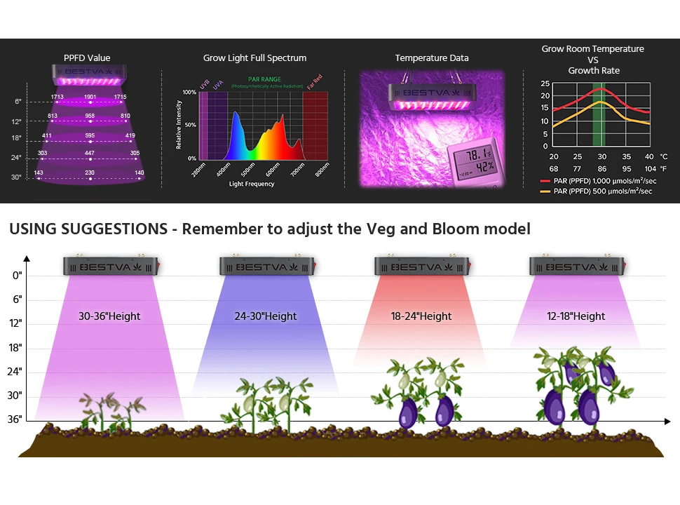 BestVA led grow светильник полный спектр 1000 Вт двойные переключатели Veg цветение режимы