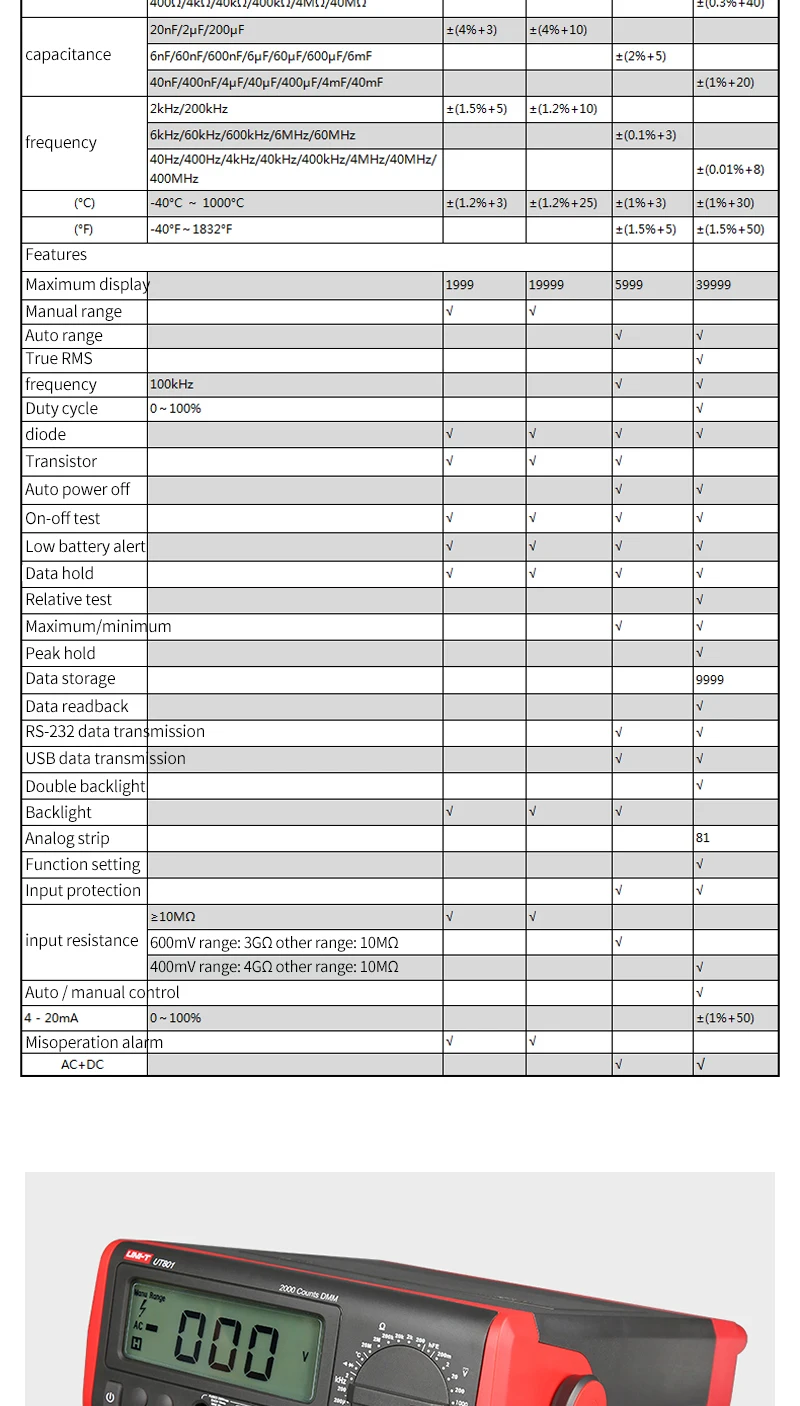 UNI-T UT801 / UT802 / 803/804/805 Настольный цифровой мультиметр с ручным управлением; Тест сопротивления / частоты / температуры, подсветка ЖК-дисплея