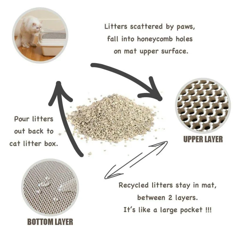 Cat Litter Mat | Catoq