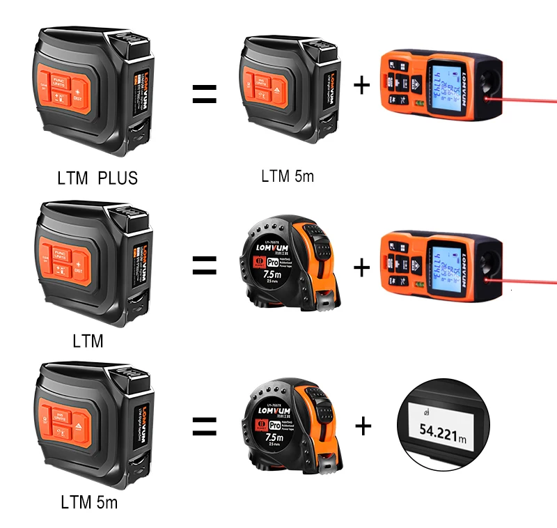 LOMVUM LTM USB перезаряжаемая Лазерная Лента лазерный дальномер в реальном времени Dada 40/60 м лазерный дальномер 5 м лента ЖК-цифровой
