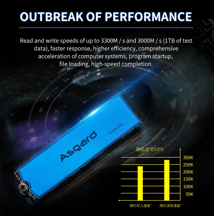 Asgard M.2 ssd M2 PCIe NVME 1 ТБ твердотельный накопитель 2280 внутренний жесткий диск для ноутбука с кэшем