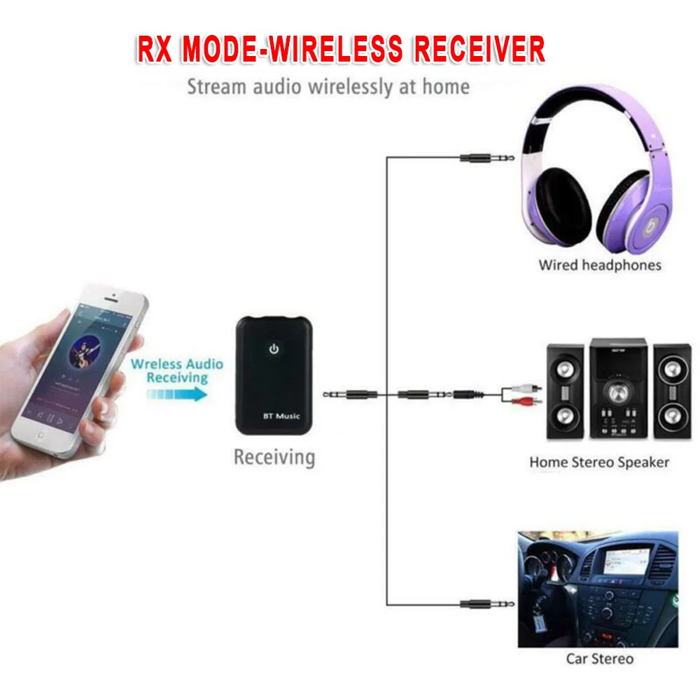 2в1 Bluetooth V4.2 беспроводной аудио передатчик приемник 3,5 мм Музыкальный адаптер беспроводной Bluetooth аудио передатчик приемник