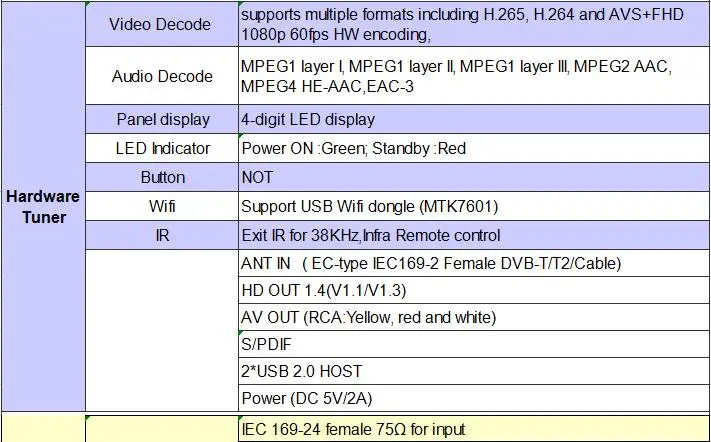 HD DVB-C DVB-T2 приемник GTMEDIA TT PRO+ USB Wifi цифровая ТВ коробка DVB T2 DVBT2 тюнер DVB C IP tv M3u Youtube телеприставка