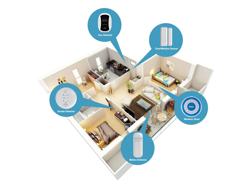 Awaywar беспроводная wifi GSM RFID TFT система охранной сигнализации комплект приложение дистанционное управление охранная сенсорная клавиатура умный дом