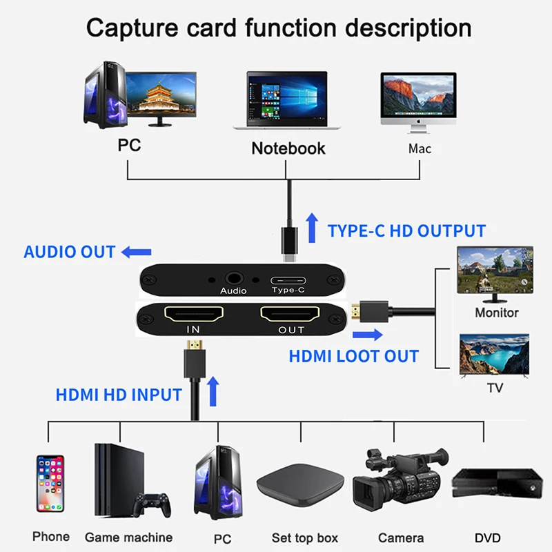 Захват через hdmi. Hdmi to usb видеозахвата. Карта видеозахвата hdmi usb 3. 0 с hdmi. Usb 3.