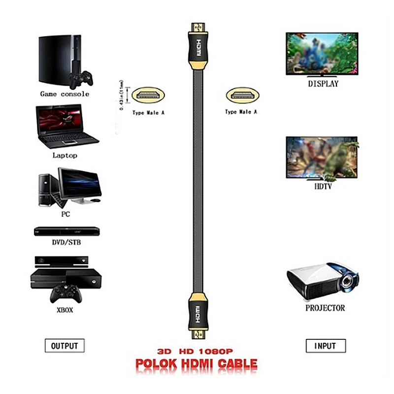HDMI кабель высокоскоростной 18 Гбит/с Плетеный HDMI шнур HDMI 2,0 шнур Позолоченные HDMI разъемы 2 м