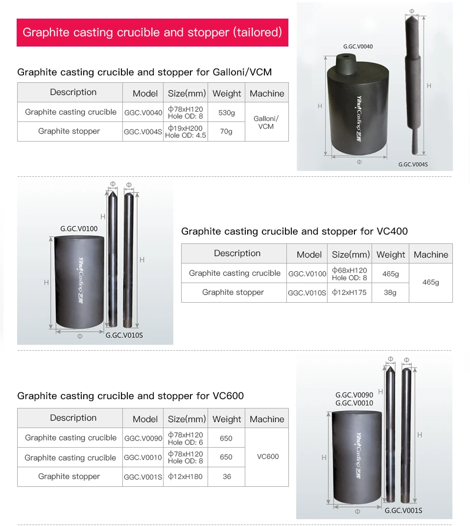 石墨铸造坩埚详情页_06