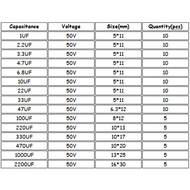 120pcs 50V 15 Values 1uF - 2200uF Electrolytic Capacitor Assortment Kit Set