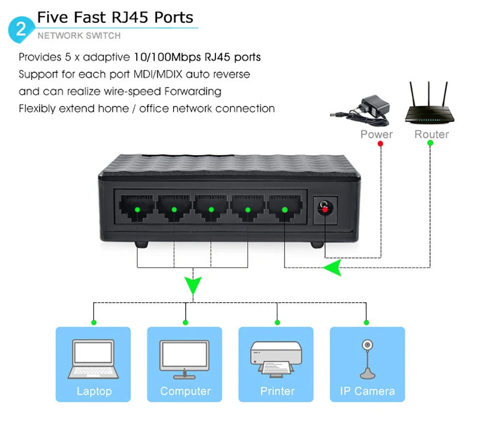 5 Порты и разъёмы мини Ethernet сетевой коммутатор gigabit Desktop 10/100 Мбит/с RJ45 сетевой адаптер с ЕС/штепсельная вилка американского стандарта дуплексный режим обмена Прямая