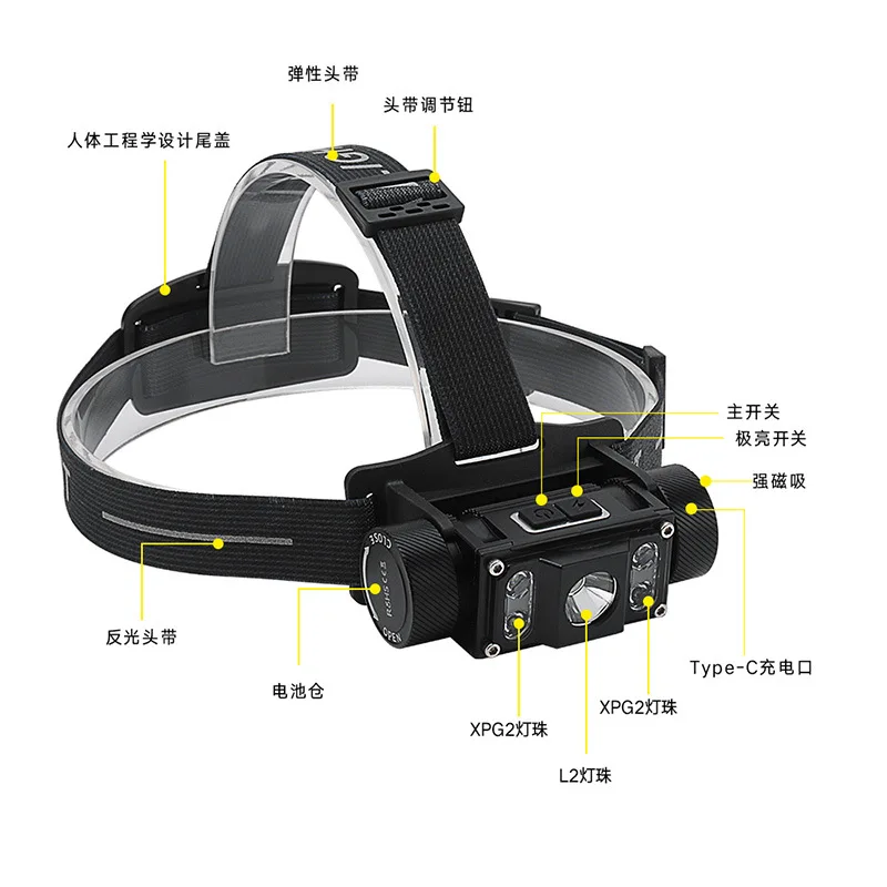 New Style High-Power Major Headlamp Multi-functional USB TYPE-C Rechargeable Flashlight Headlamp Work Light