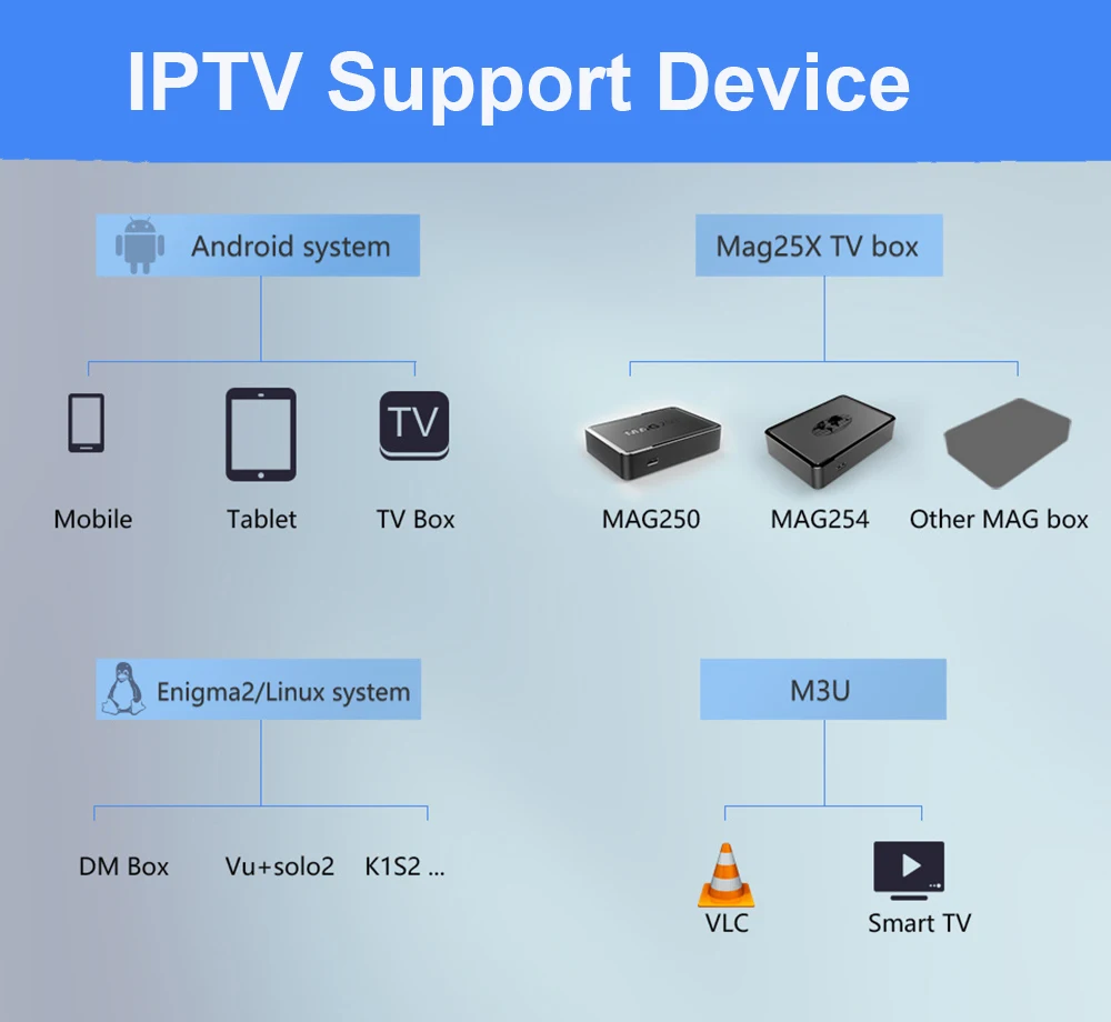 ТВ IP605 ip ТВ Смарт ТВ приставка Amlogic S905X четырехъядерный 1G 8G 2,4G wifi приставка ТВ ip 605 Linux Android OS медиаплеер vs tv ip 410