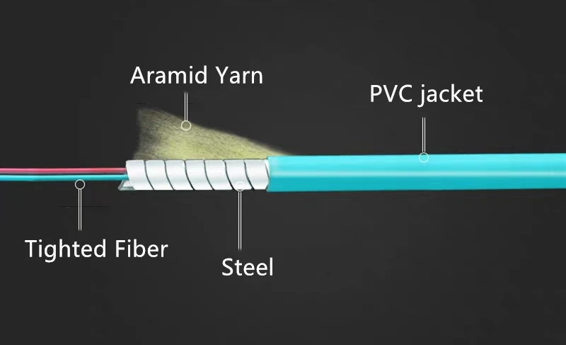 Armored Fiber Jumper Cable, 2MTR, 4 Cores, OM3, SC, LC, FC, ST, UPC, APC, Multimode, Optical Fiber, ELINK, FTTH, 2m, 3Pcs
