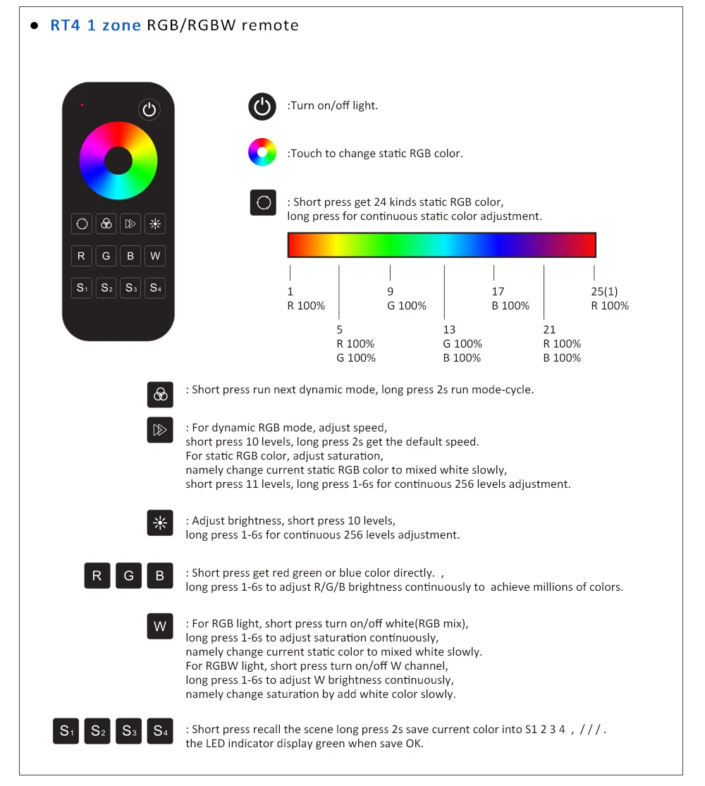 Cheap Controladores RGB