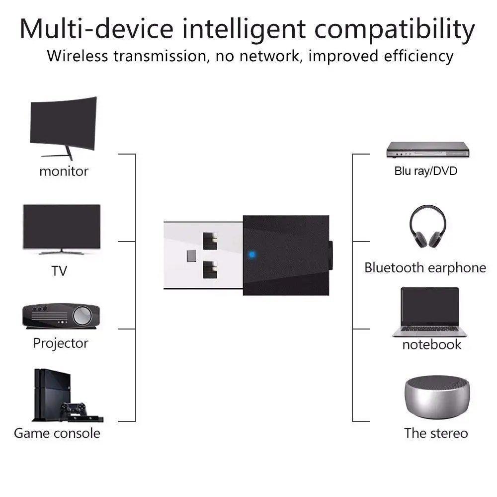 Bluetooth 4,2 звуковая карта USB внешний стерео ресивер с 3,5 мм Aux стабильный преобразователь передачи для динамика, наушников