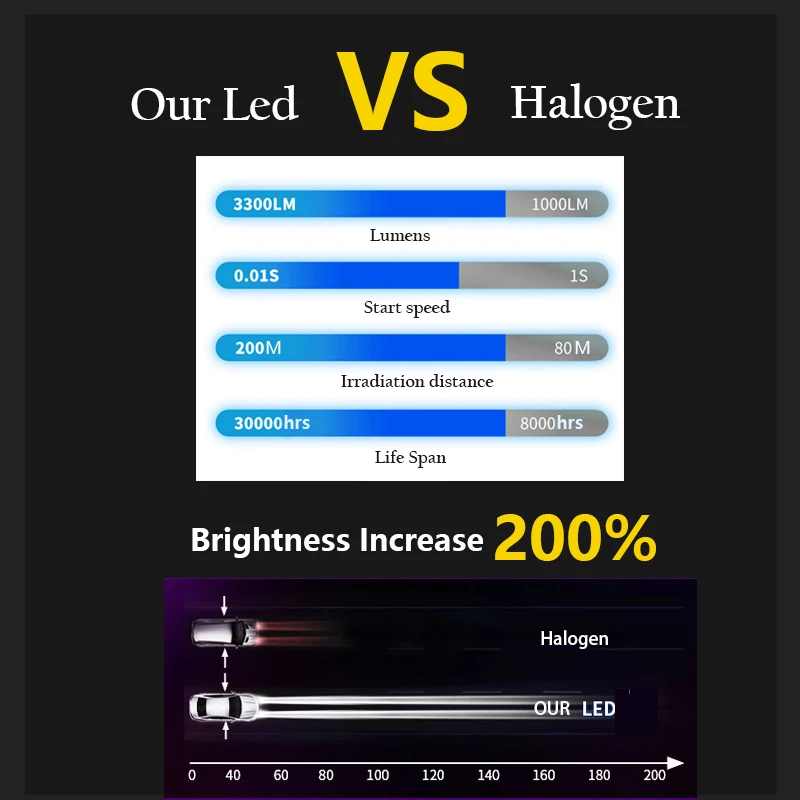 2Pcs Led Headlight Bulbs For Toyota Prado 90 Series 1996 1997 1998 1999 2000 2001 2002 with ACEM-X Chips High Low Beam