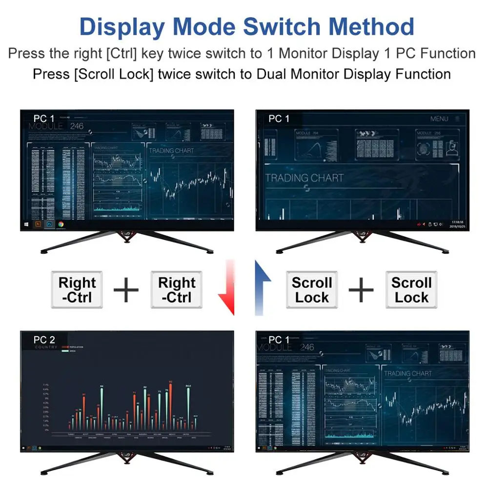 4K HDMI Dual Monitor KVM Switch 4 Port Input 2 HDMI 2VGA 2 Port Output HDMI 3