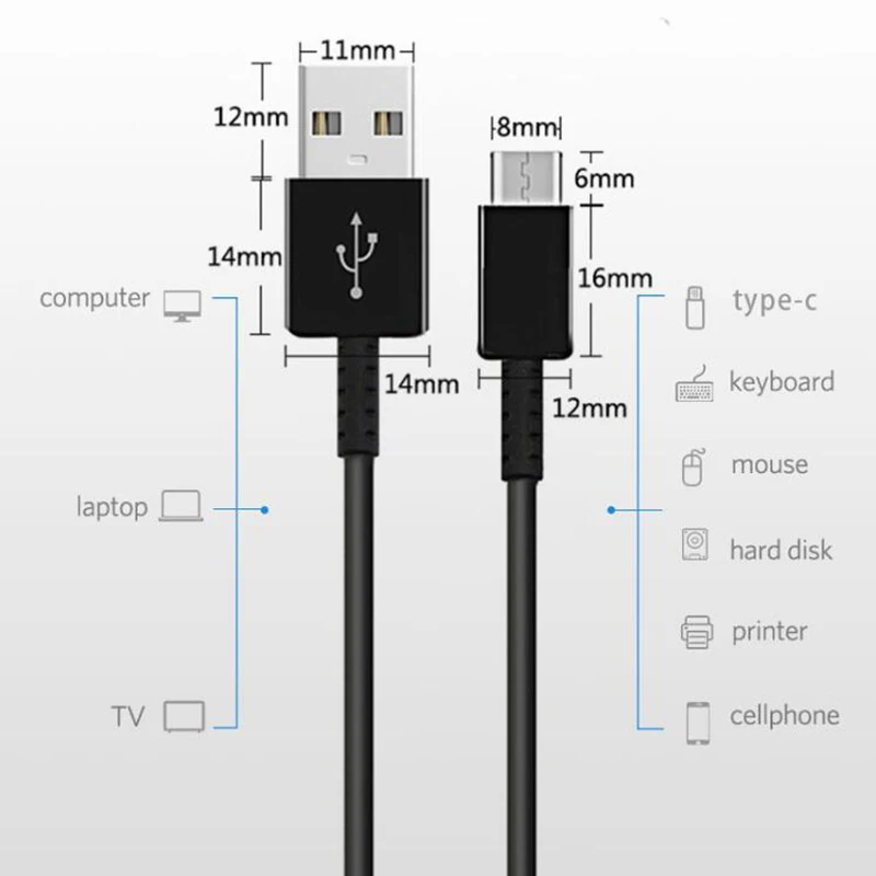 USB C для samsung S8 S9 plus Originele быстрое зарядное устройство 1,2 м usb type C кабель адаптер для путешествий EU/US Note8 S9 S8 C5 c7 C9 pro устройства