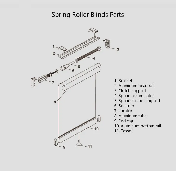 REPLACEMENT  ROLLER BLIND CONTROLS SPARE PARTS FOR 32 mm TUBING 
