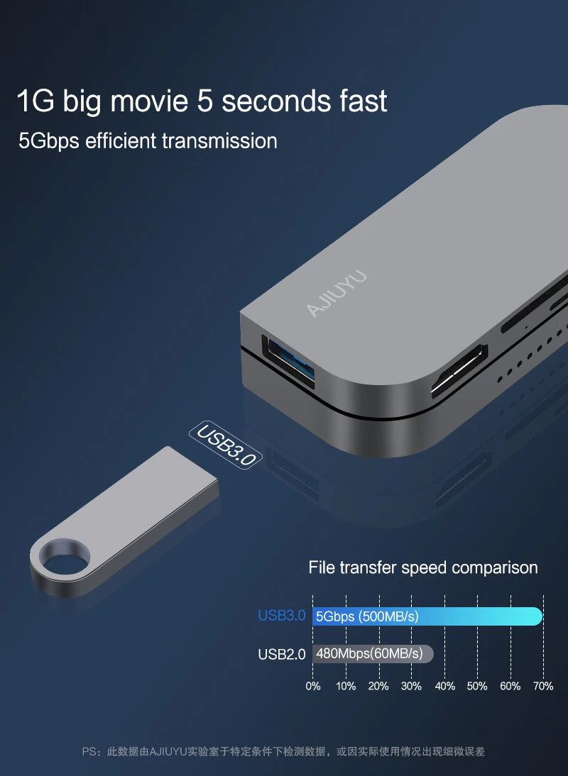 usb para lenovo tab pro segundo usb hdmi conversor de tablet