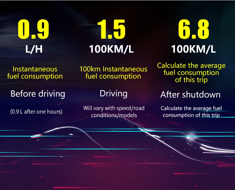 A9 OBD2 автомобильный Hud Дисплей дисплей скорость метр 5," HD светодиодный лобовое стекло проекция автомобильный диагностический инструмент скорость/неисправный код