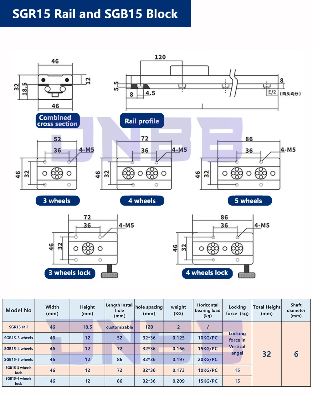 Preto built-in dupla-linha central guia linear 70mm