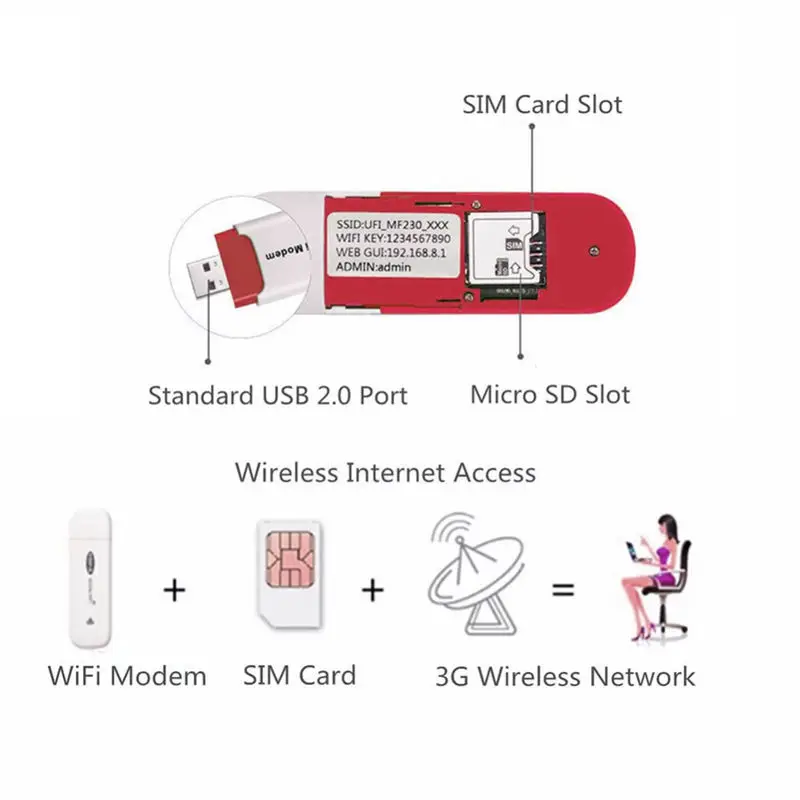 U7225 беспроводной 3G мобильный Wifi роутер Usb ключ широкополосный модем портативный