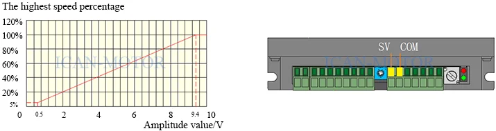BLD-300B10v