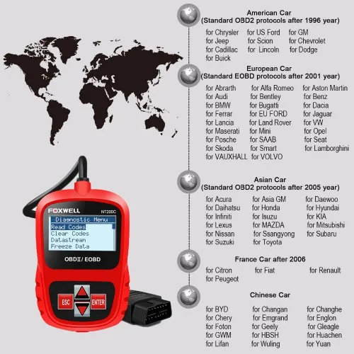 Считыватель кодов FOXWELL NT200C OBDII/EOBD