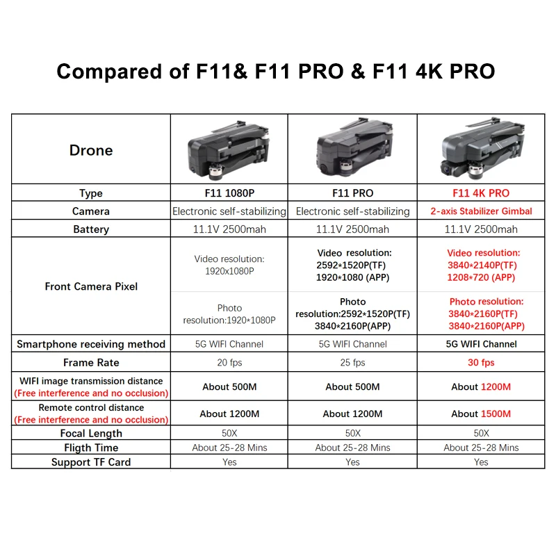 US $153.59 F11 4k Pro Drone With 2Axis Gimbal Stabilizer Camera F11F11 Pro Gps Drone 5g Wifi 1080p2k Cam Quadcopter Vs Sg906 Dron